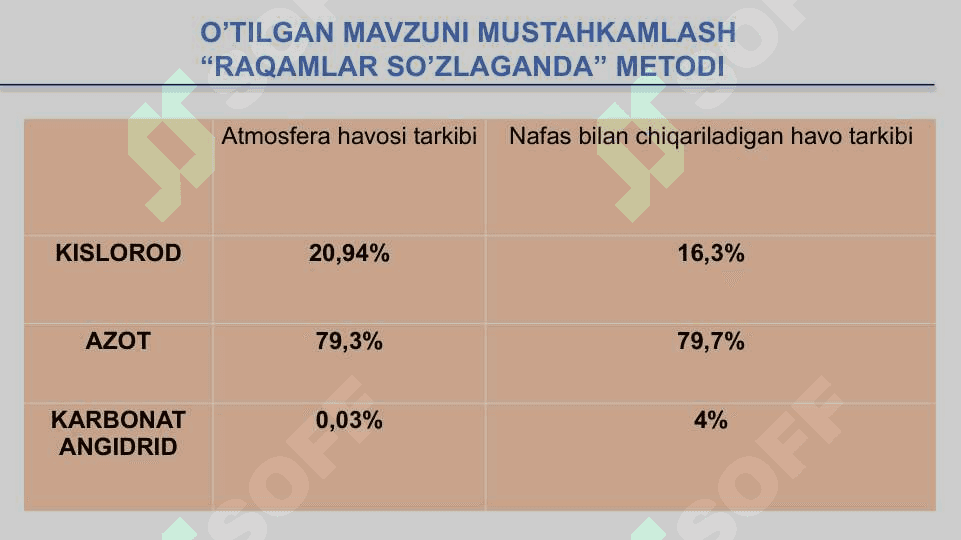 Nafas olishning boshqarilishi.Nafas olish organlari kasalliklari 6