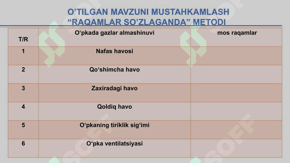 Nafas olishning boshqarilishi.Nafas olish organlari kasalliklari 7