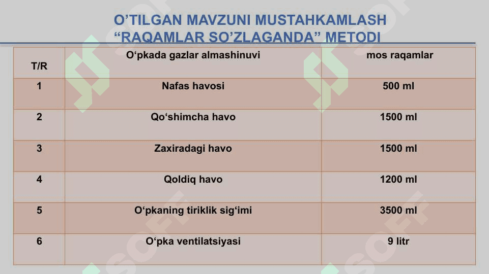 Nafas olishning boshqarilishi.Nafas olish organlari kasalliklari 8