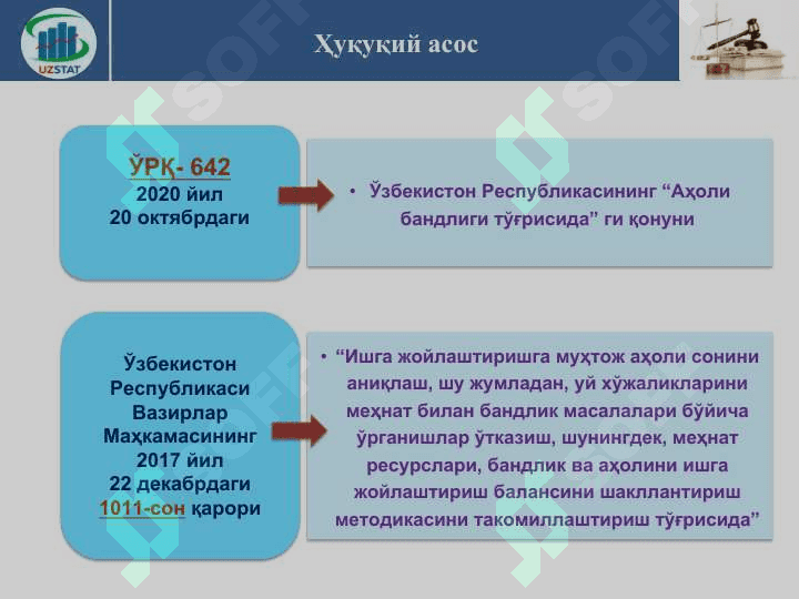 Иқтисодиётда банд 2