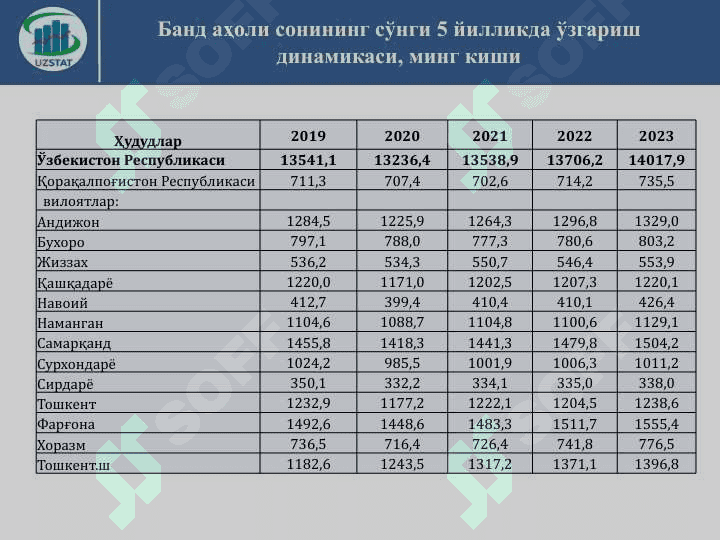Иқтисодиётда банд 7