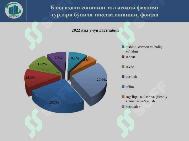 Иқтисодиётда банд 8