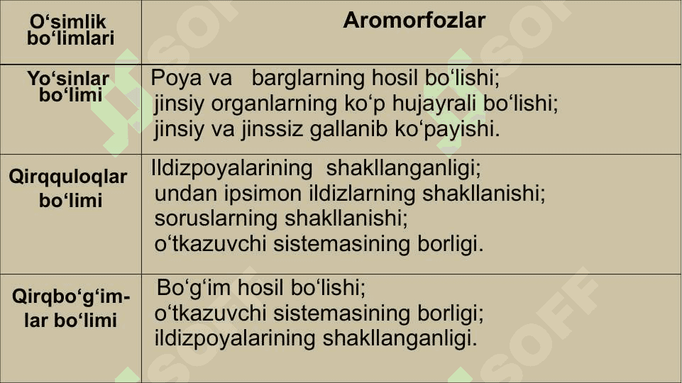 Hayvonot dunyosidagi evolutsion o‘zgarishlar 2