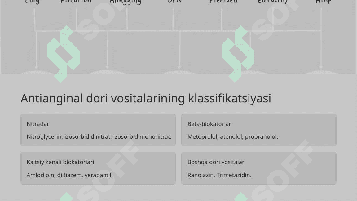 Antianginal dori vositalari farmakologiyasi 4