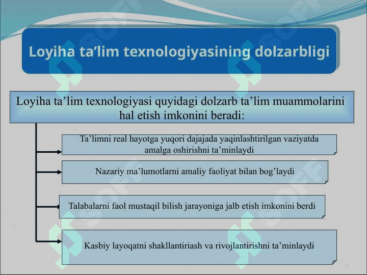 O’quv loyihalarini yaratish va unga  qo’yiladigan talablar 3