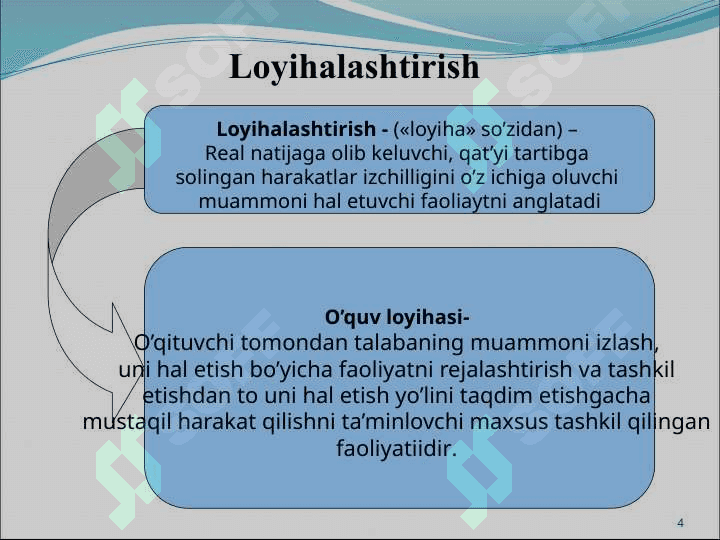 O’quv loyihalarini yaratish va unga  qo’yiladigan talablar 4