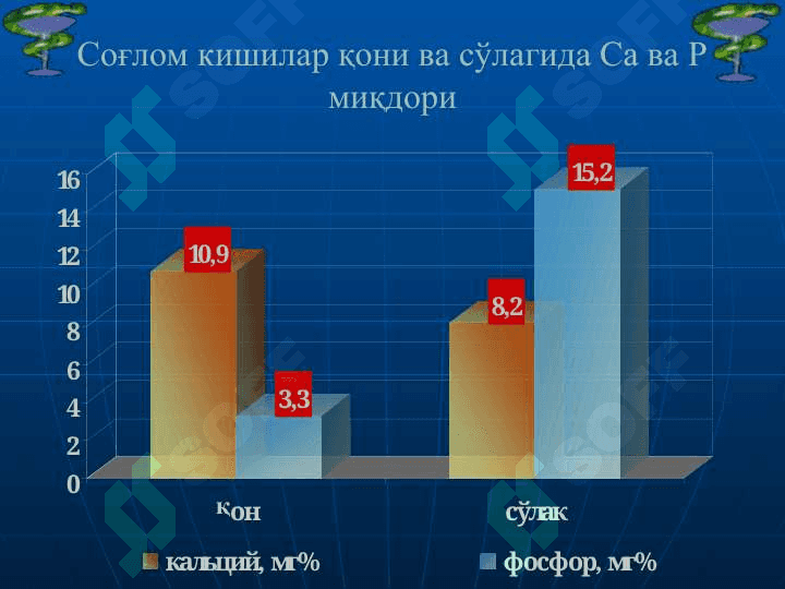 Сўлак биокимёси 7