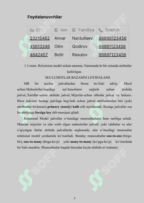 Relyatsion ma’lumotlar ba’zasini dasturlash tillari yordamida loyihalash 8