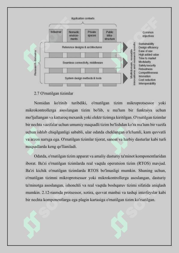 O‘rnatilgan tizimlarning blok diagrammasi 4