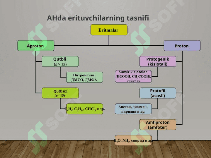 TITRIMETRIK ANALIZ USULI 5