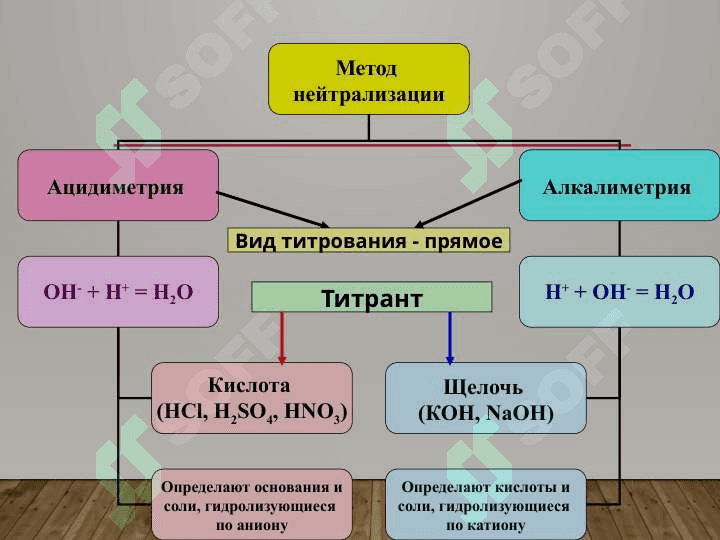 TITRIMETRIK ANALIZ USULI 8