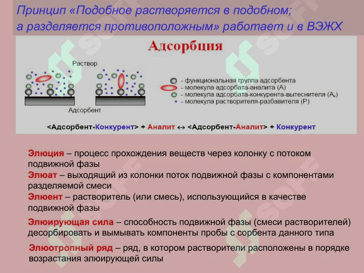Высокоэффективная жидкостная  хроматография (ВЭЖХ) 8