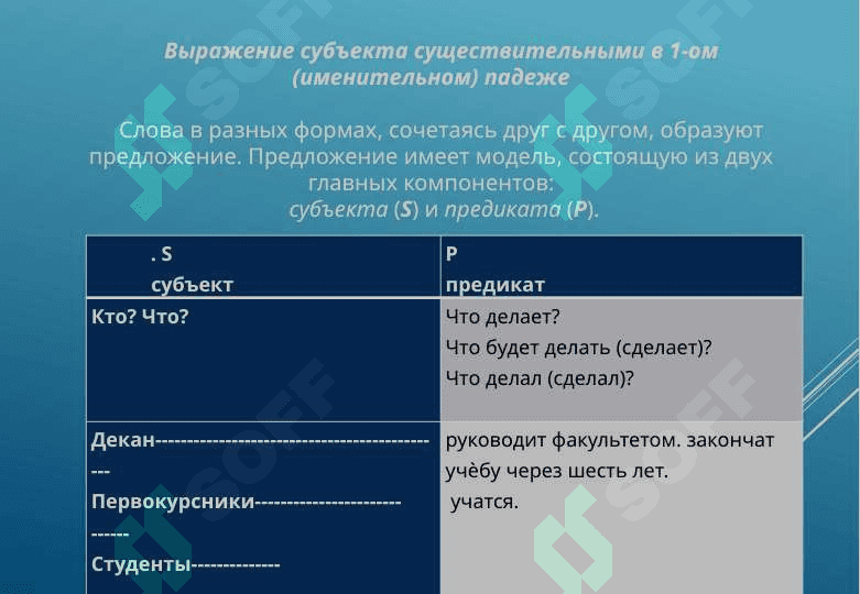 ВЫРАЖЕНИЕ  СУБЪЕКТНО-ПРЕДИКАТИВНЫХ ОТНОШЕНИЙ В ПРОСТОМ И СЛОЖНОМ ПРЕДЛОЖЕНИЯХ. ВЫРАЖЕНИЕ КВАЛИФИКАЦИИ ХАРАКТЕРИСТИКИ ЛИЦА (ПРЕДМИТА, ЯВЛЕНИЯ) 3