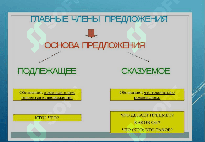 ВЫРАЖЕНИЕ  СУБЪЕКТНО-ПРЕДИКАТИВНЫХ ОТНОШЕНИЙ В ПРОСТОМ И СЛОЖНОМ ПРЕДЛОЖЕНИЯХ. ВЫРАЖЕНИЕ КВАЛИФИКАЦИИ ХАРАКТЕРИСТИКИ ЛИЦА (ПРЕДМИТА, ЯВЛЕНИЯ) 4