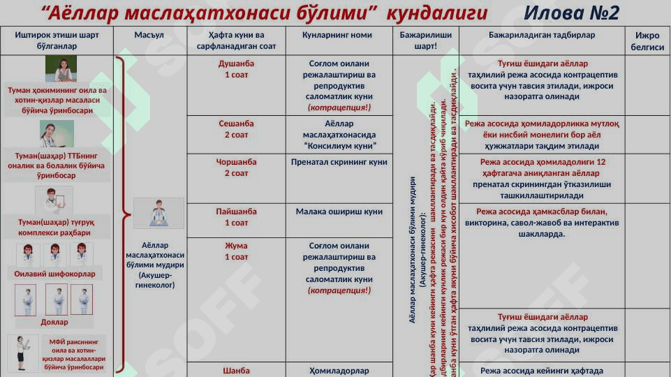 Патронаж доя кундалиги Patronaj doya kundaligi 2