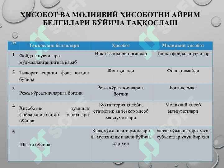 Молиявий ҳисобот ВА ТАРТИБГА СОЛИШНИНГ ЗАМОНАВИЙ МУАММОЛАРИ ФАНИГА КИРИШ ВА МОЛИЯВИЙ ҲИСОБОТНИ ХАЛҚАРО ДАРАЖАДА УЙҒУНЛАШТИРИШ ҲОЛАТИ, ТЕНДЕНЦИЯЛАРИ 5