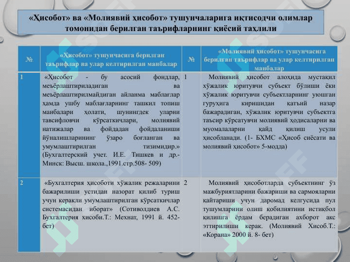 Молиявий ҳисобот ВА ТАРТИБГА СОЛИШНИНГ ЗАМОНАВИЙ МУАММОЛАРИ ФАНИГА КИРИШ ВА МОЛИЯВИЙ ҲИСОБОТНИ ХАЛҚАРО ДАРАЖАДА УЙҒУНЛАШТИРИШ ҲОЛАТИ, ТЕНДЕНЦИЯЛАРИ 6