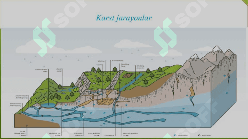 Karst jarayonlari 4