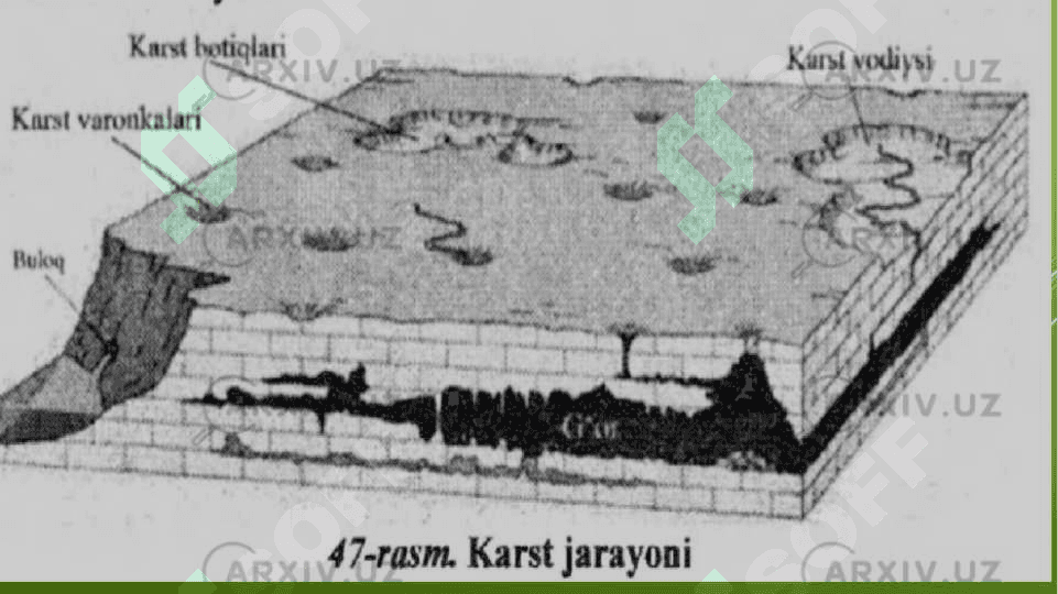 Karst jarayonlari 7