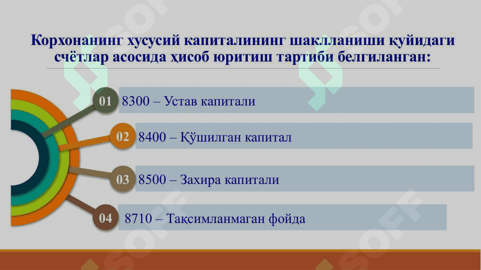 ХЎЖАЛИК ЮРИТУВЧИ СУБЪЕКТЛАРДА ХУСУСИЙ КАПИТАЛНИ ШАКЛЛАНТИРИШ 4