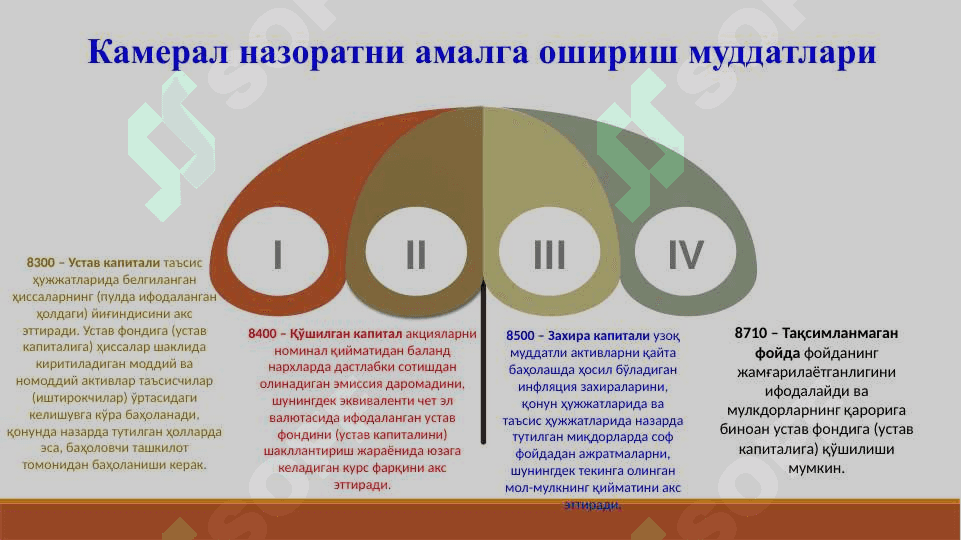 ХЎЖАЛИК ЮРИТУВЧИ СУБЪЕКТЛАРДА ХУСУСИЙ КАПИТАЛНИ ШАКЛЛАНТИРИШ 5