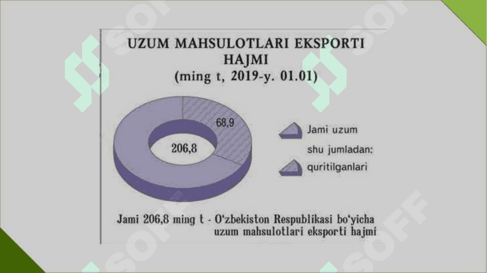 Uzumchilik klasterining rivojlanishi. 8