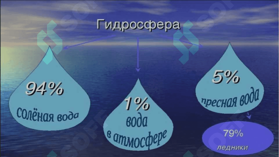 Geosferalar haqida umumiy ma’lumot 7