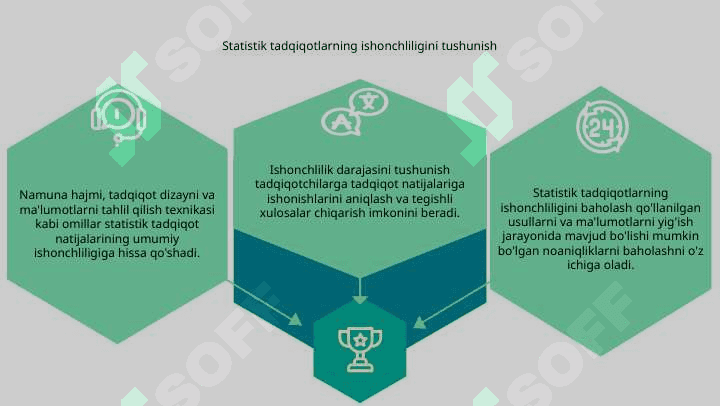 Statistik tadgigot natijalarining ishonchlik darajasini baholash 3