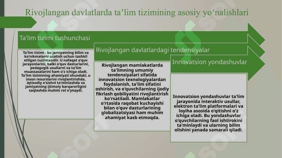 Xorijiy mamlakatlarda ta’lim taraqqiyotining asosiy yo’nalishlari va ilg’or xorijiy tajribalar. Rivojlangan mamlakatlar ta’lim tizimida nazorat qilish va baholashning zamonaviy ko’rinishlari 3