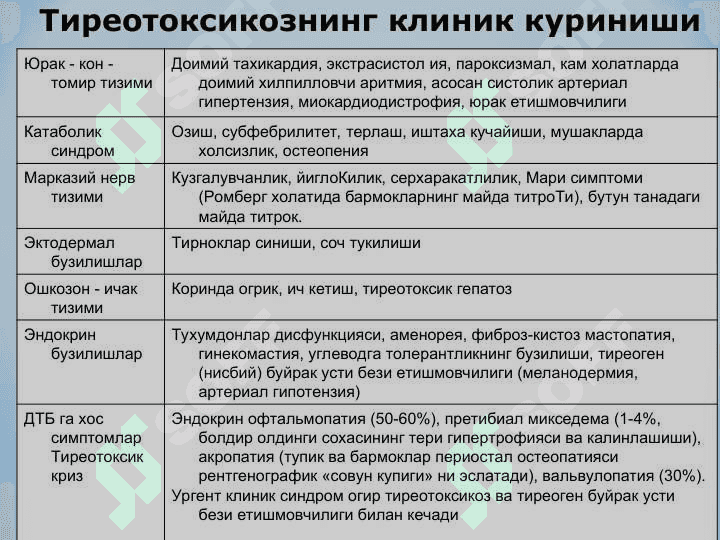 Калконсимон без касалликлари: гипотиреозлар ва гипертиреозлар 5