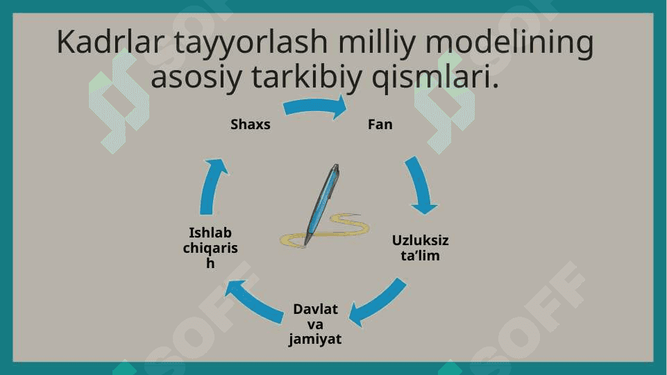 O'zbekistonda mustaqillik yillarida ta'lim sohasida amalga oshirilgan innovatsiyalar va ularning natijalari. Shaxsga yo'naltirilgan ta'lim texnologiyalari. 8
