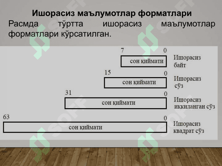Ma’lumotlar formatlari standartlari, tashqi qurilmalar bilan ma’lumot almashish, interfeyslarni tashkil etilishi 5