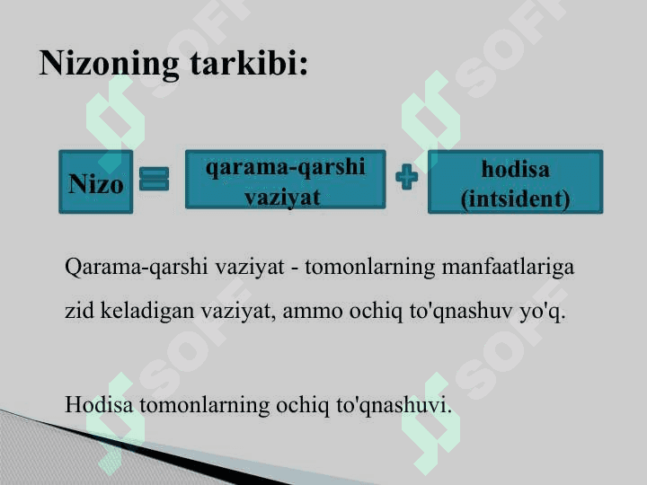 Nizo va stresslarni boshqarish 5