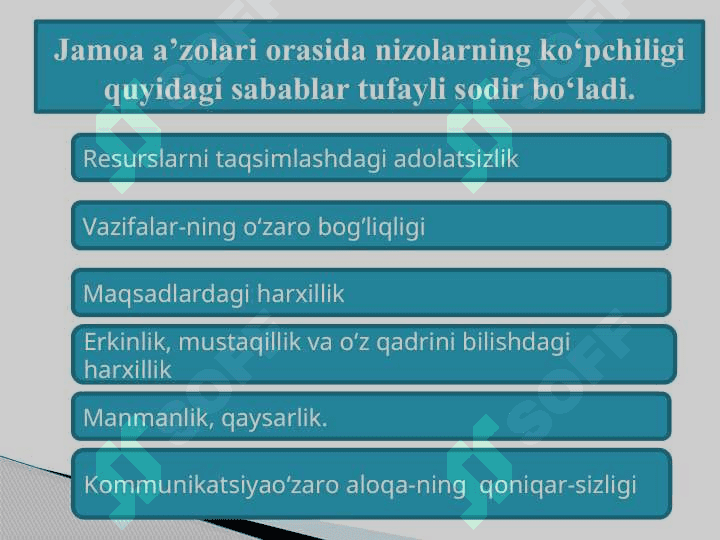 Nizo va stresslarni boshqarish 6