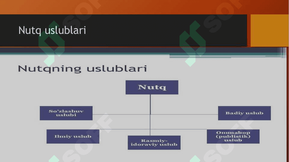 Nutq madaniyati va uslublari 2