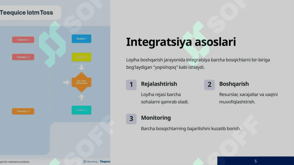 Loyihalarni boshqarish integrasiyasi 5