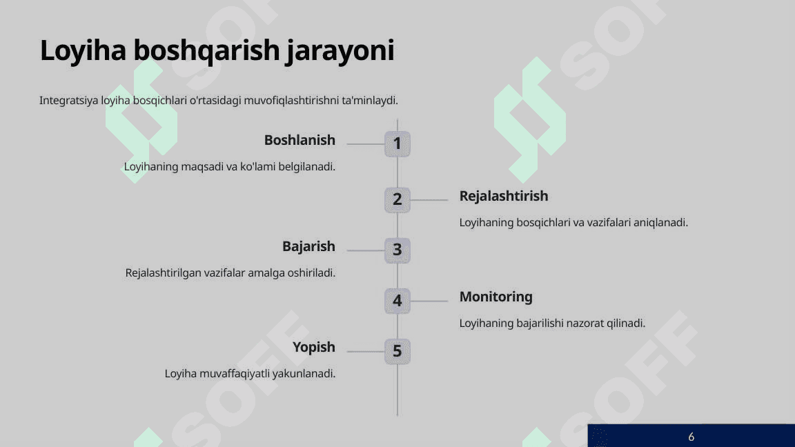 Loyihalarni boshqarish integrasiyasi 6