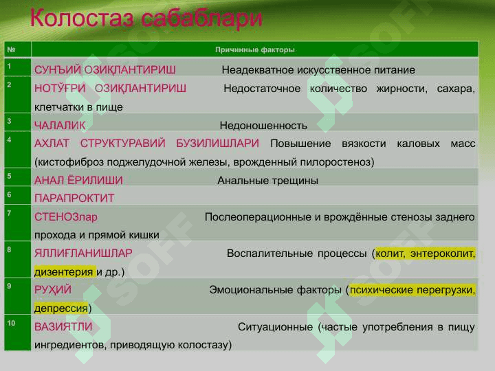 Bolalarda yog'on ichak kasalliklari va surunkali kolostaz . Girshprung kasalligi . Болаларда йўғон ичак касалликлари ва сурункали колостаз. Гиршпрунг касаллиги 3