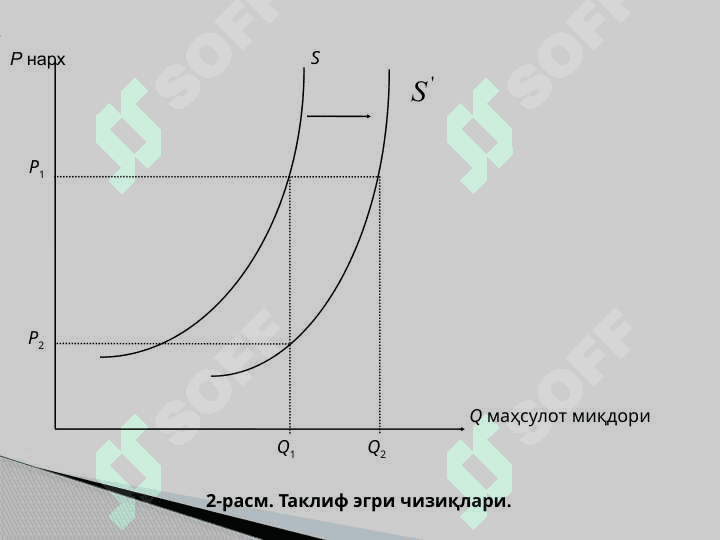 Талаб ва таклиф таҳлили асослари 8