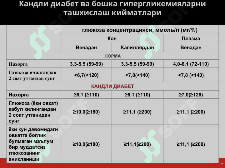 Qandli Diabetni  zamonaviy tashxislash va davolash taktikasi 4