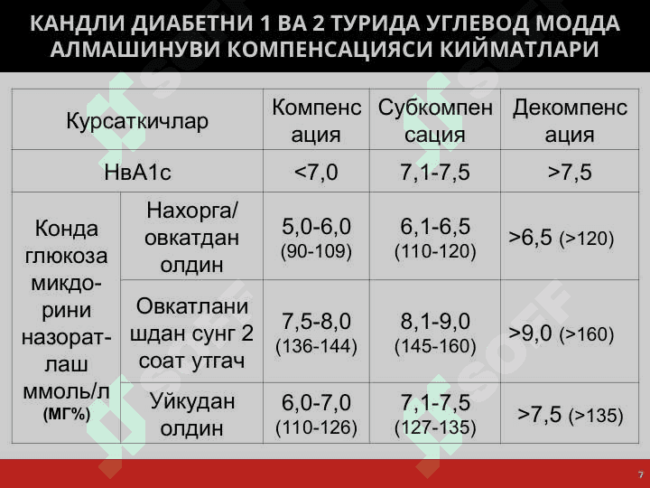 Qandli Diabetni  zamonaviy tashxislash va davolash taktikasi 7