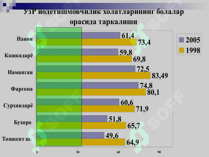 Yod yetishmovchiligi kasalligi 6