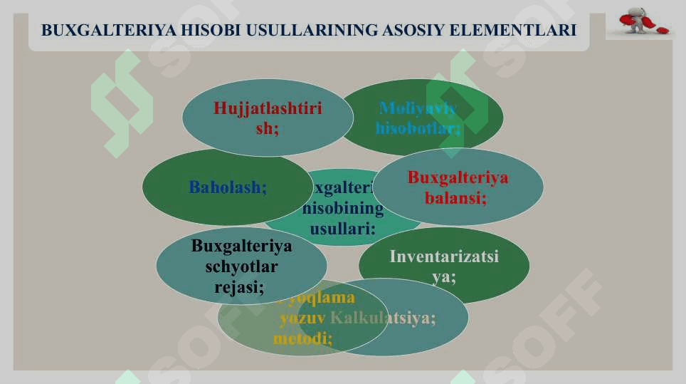 BUXGALTERIYA HISOBI FANINING PREDMETI VA USULLARI 4