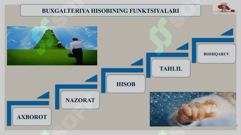 BUXGALTERIYA HISOBI FANINING PREDMETI VA USULLARI 5