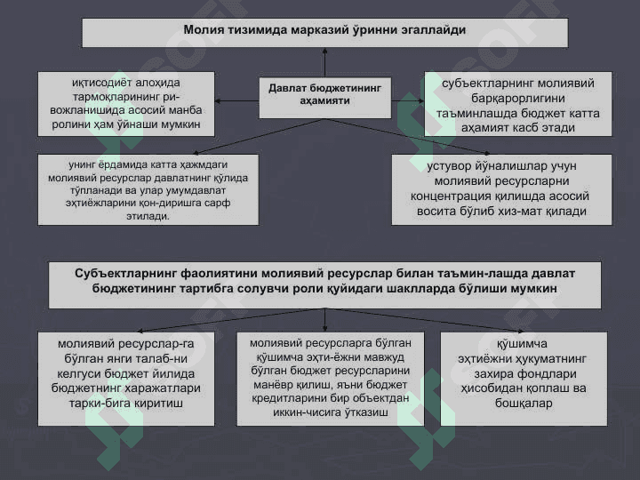 ДАВЛАТ БЮДЖЕТИ 6