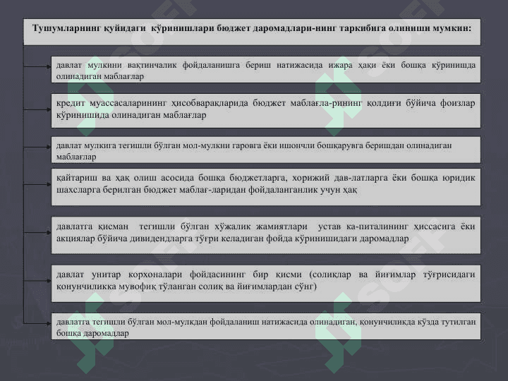 ДАВЛАТ БЮДЖЕТИ 8