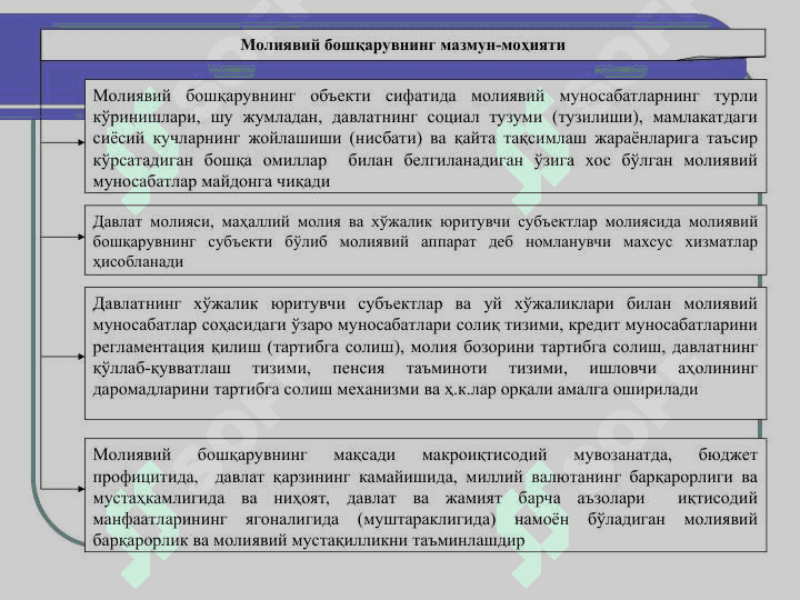МОЛИЯВИЙ БОШҚАРУВ 3