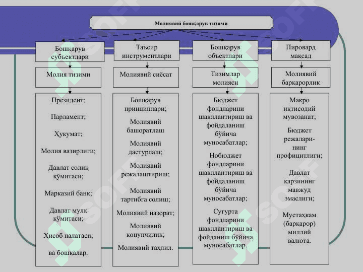 МОЛИЯВИЙ БОШҚАРУВ 6
