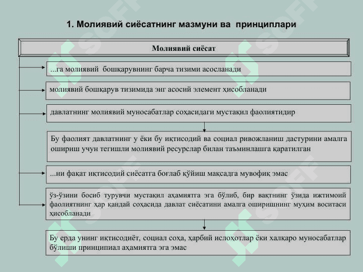 МОЛИЯВИЙ СИЁСАТ 2