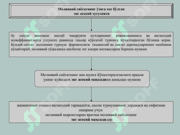 МОЛИЯВИЙ СИЁСАТ 6